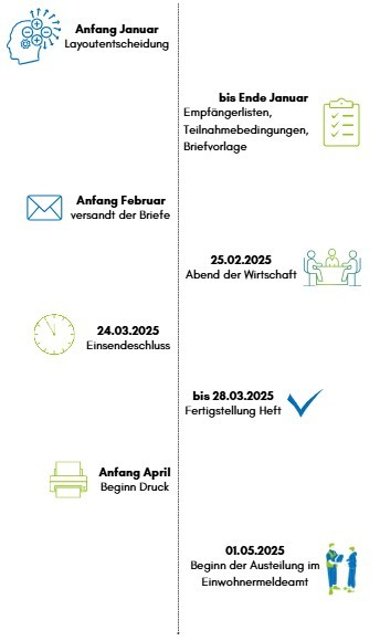 Zeitplan